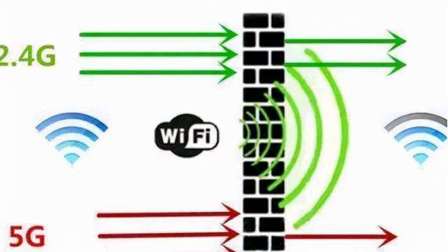 用網線(xiàn)和Wifi連接電腦，哪個網絡信号會更好更穩定
